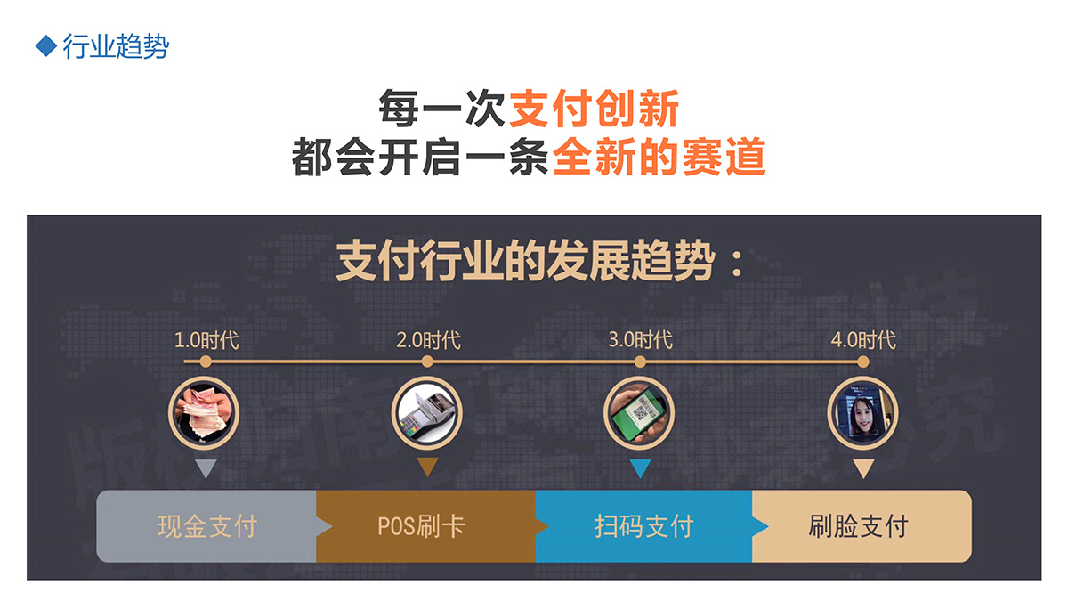 刷臉支付-3.jpg