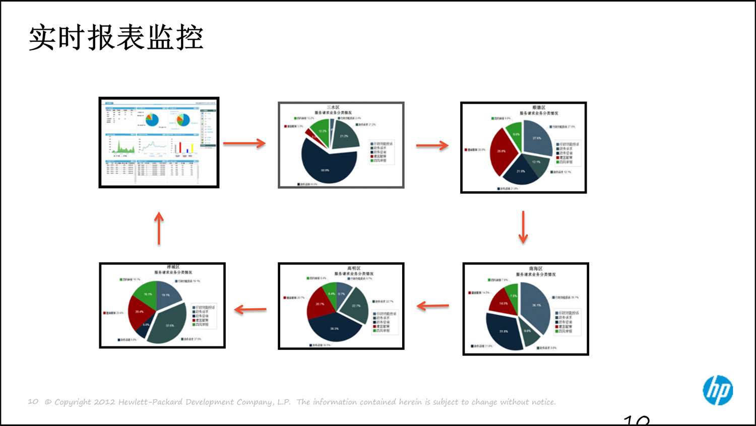 上(shàng)海(hǎi)友(yǒu)訊呼叫中心解決方案0314-10.jpg