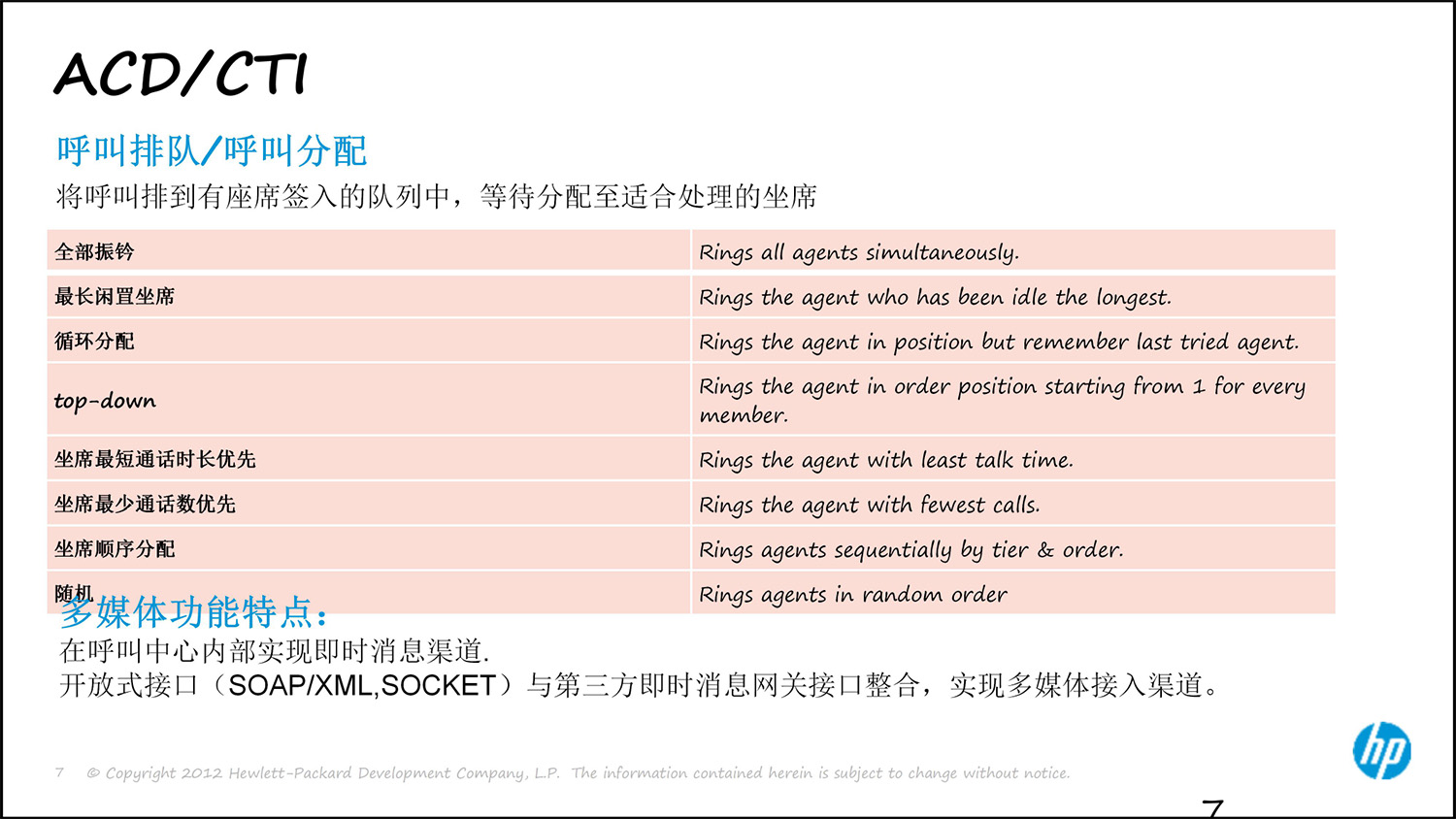 上(shàng)海(hǎi)友(yǒu)訊呼叫中心解決方案0314-7.jpg