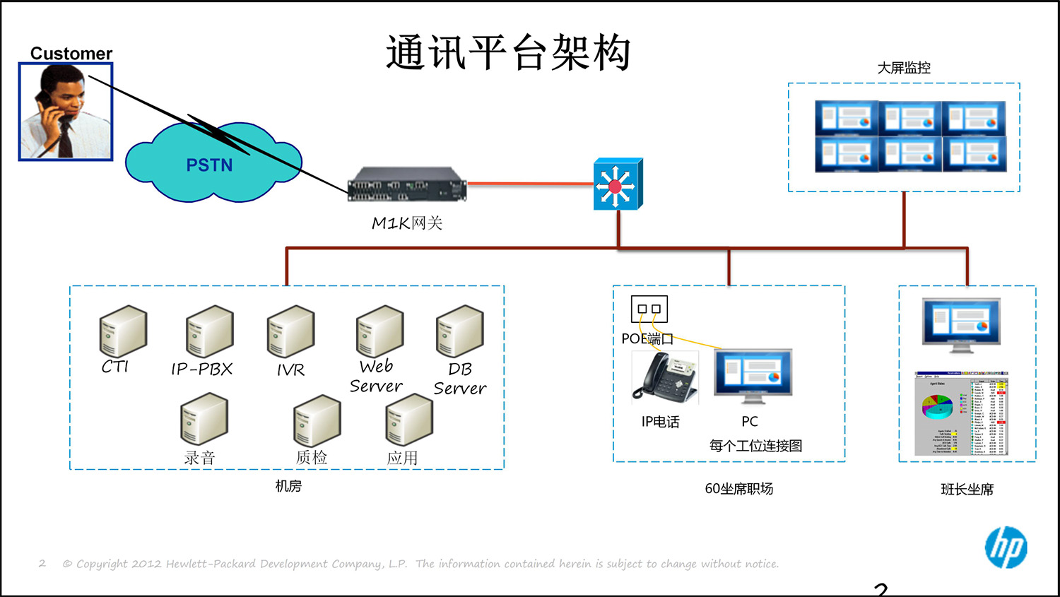 上(shàng)海(hǎi)友(yǒu)訊呼叫中心解決方案0314-2.jpg