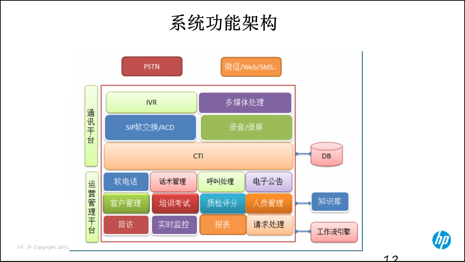 上(shàng)海(hǎi)友(yǒu)訊呼叫中心解決方案0314-12.jpg