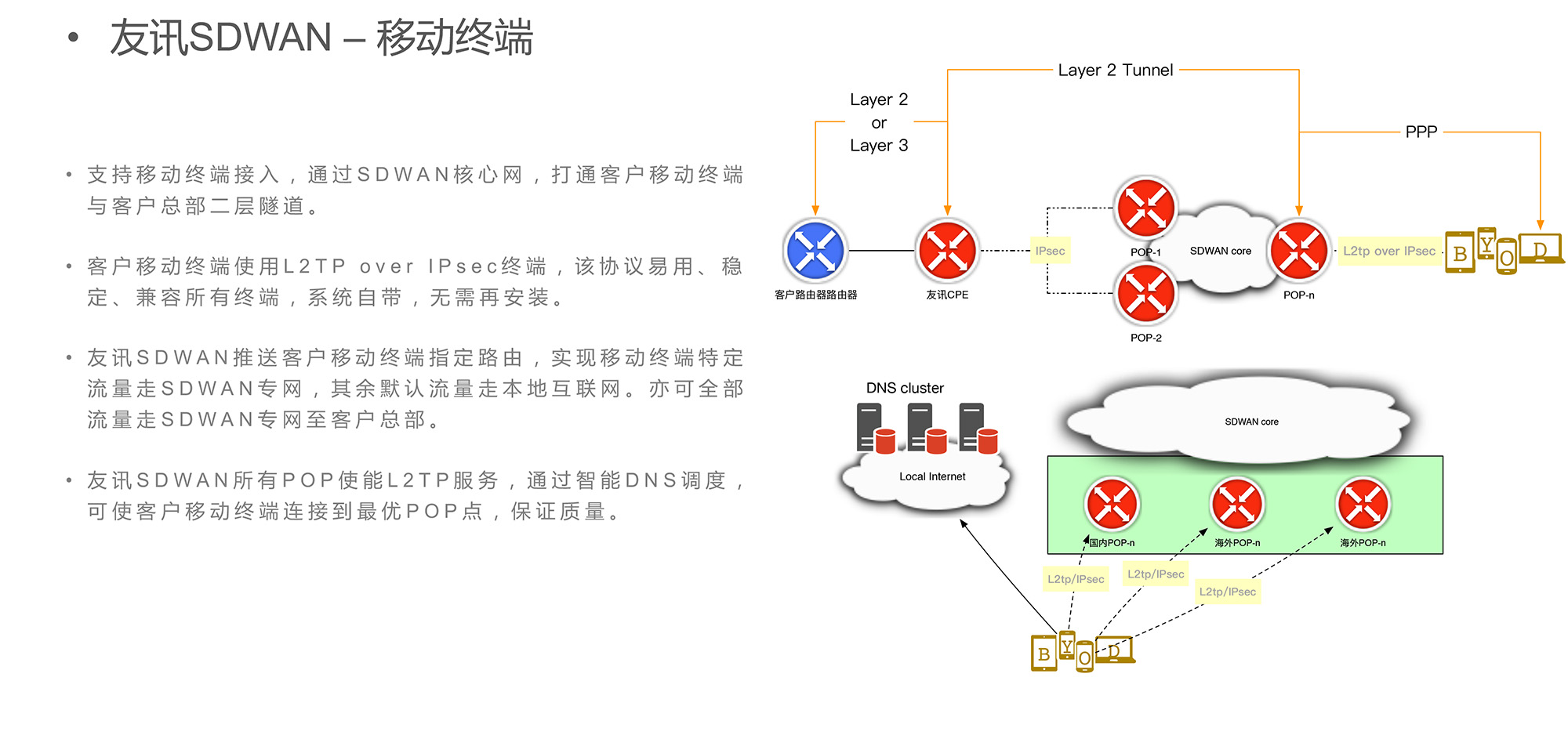 sdwan産品介紹-12.jpg