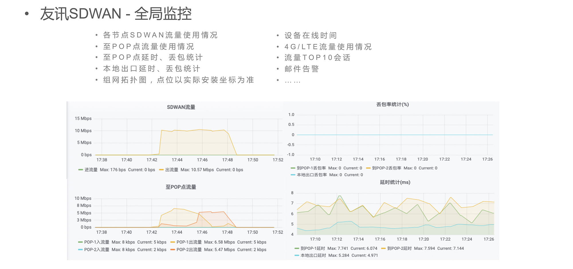 sdwan産品介紹-13.jpg