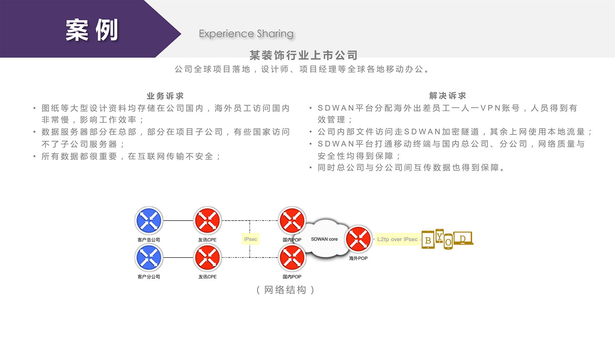 sdwan産品介紹-18.jpg