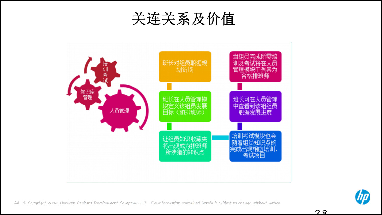 上(shàng)海(hǎi)友(yǒu)訊呼叫中心解決方案0314-28.jpg