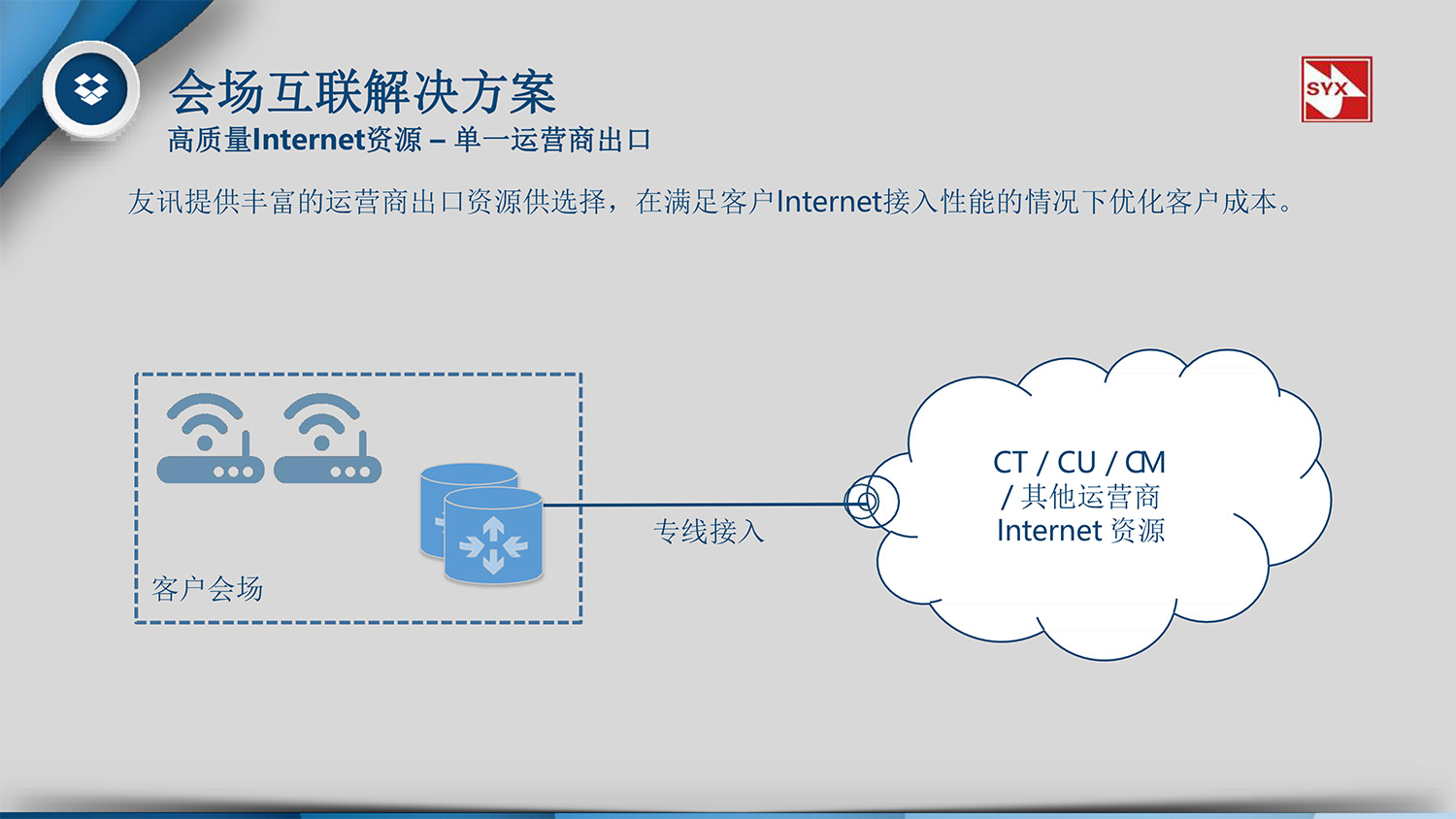 會(huì)場(chǎng)互聯服務-10.jpg