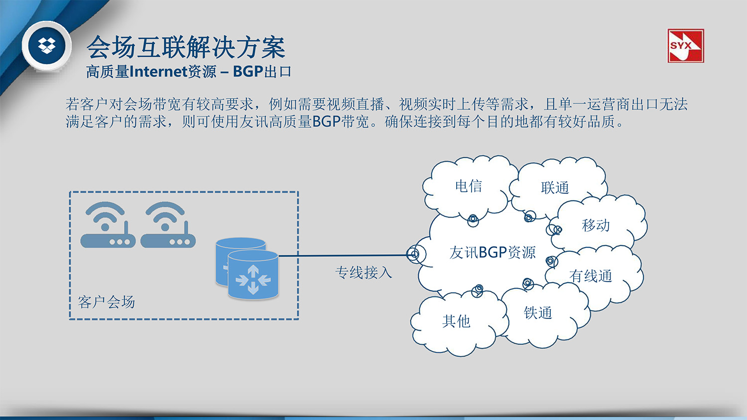 會(huì)場(chǎng)互聯服務-11.jpg