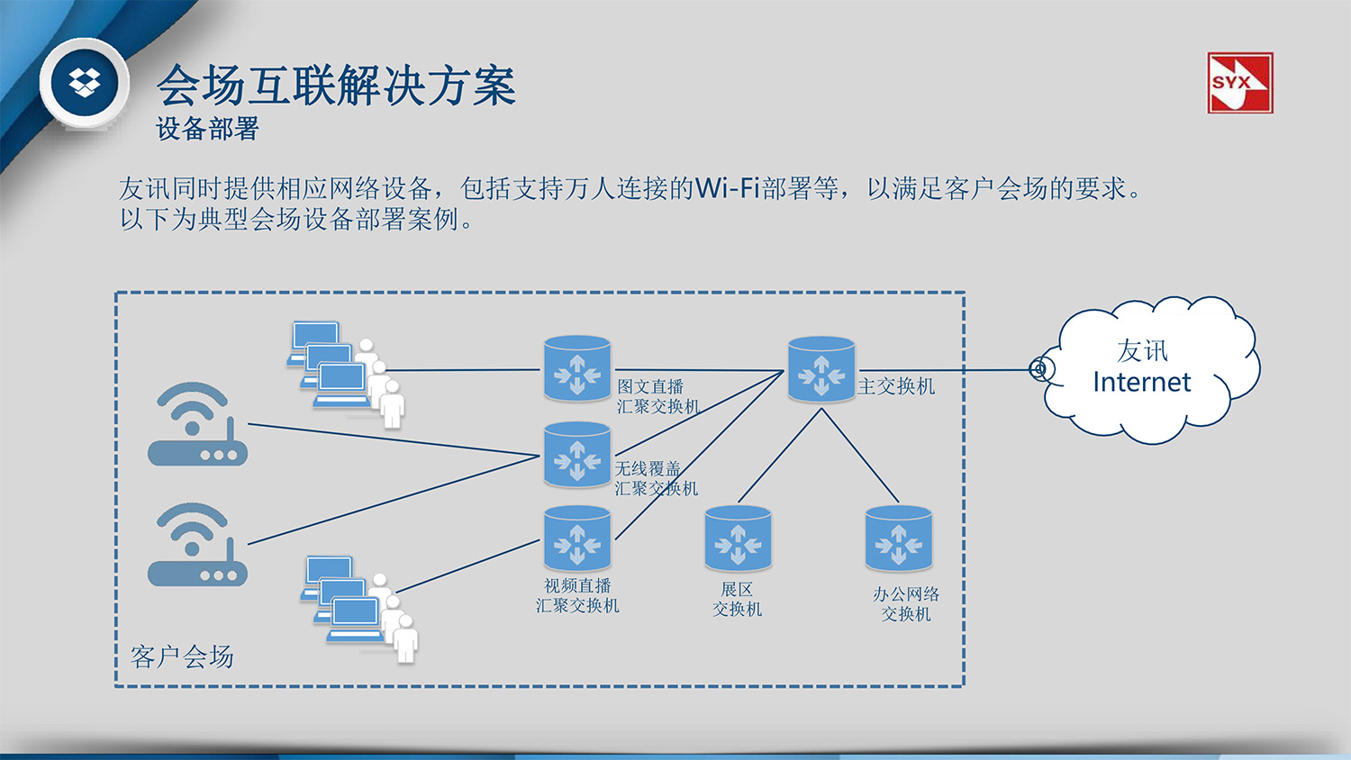 會(huì)場(chǎng)互聯服務-13.jpg
