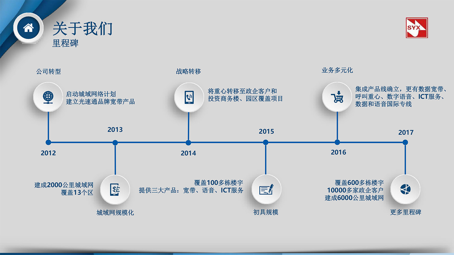 會(huì)場(chǎng)互聯服務-4.jpg