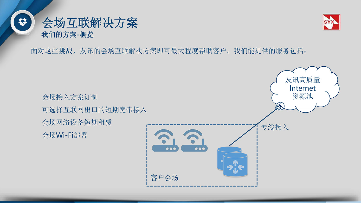 會(huì)場(chǎng)互聯服務-9.jpg