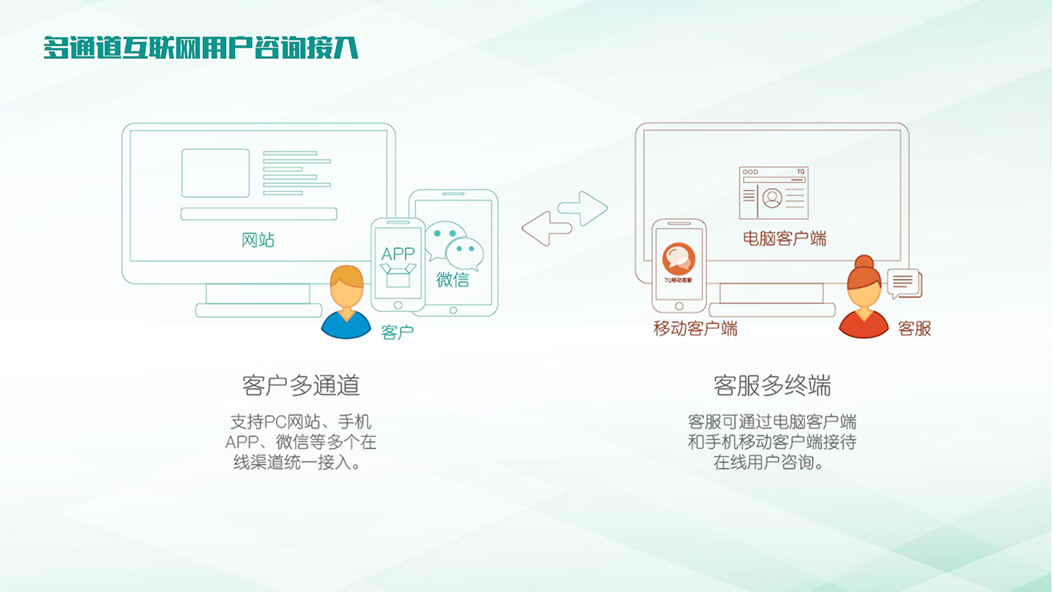 友(yǒu)訊銀(yín)行(xíng)呼叫中心解決方案201703-13.jpg