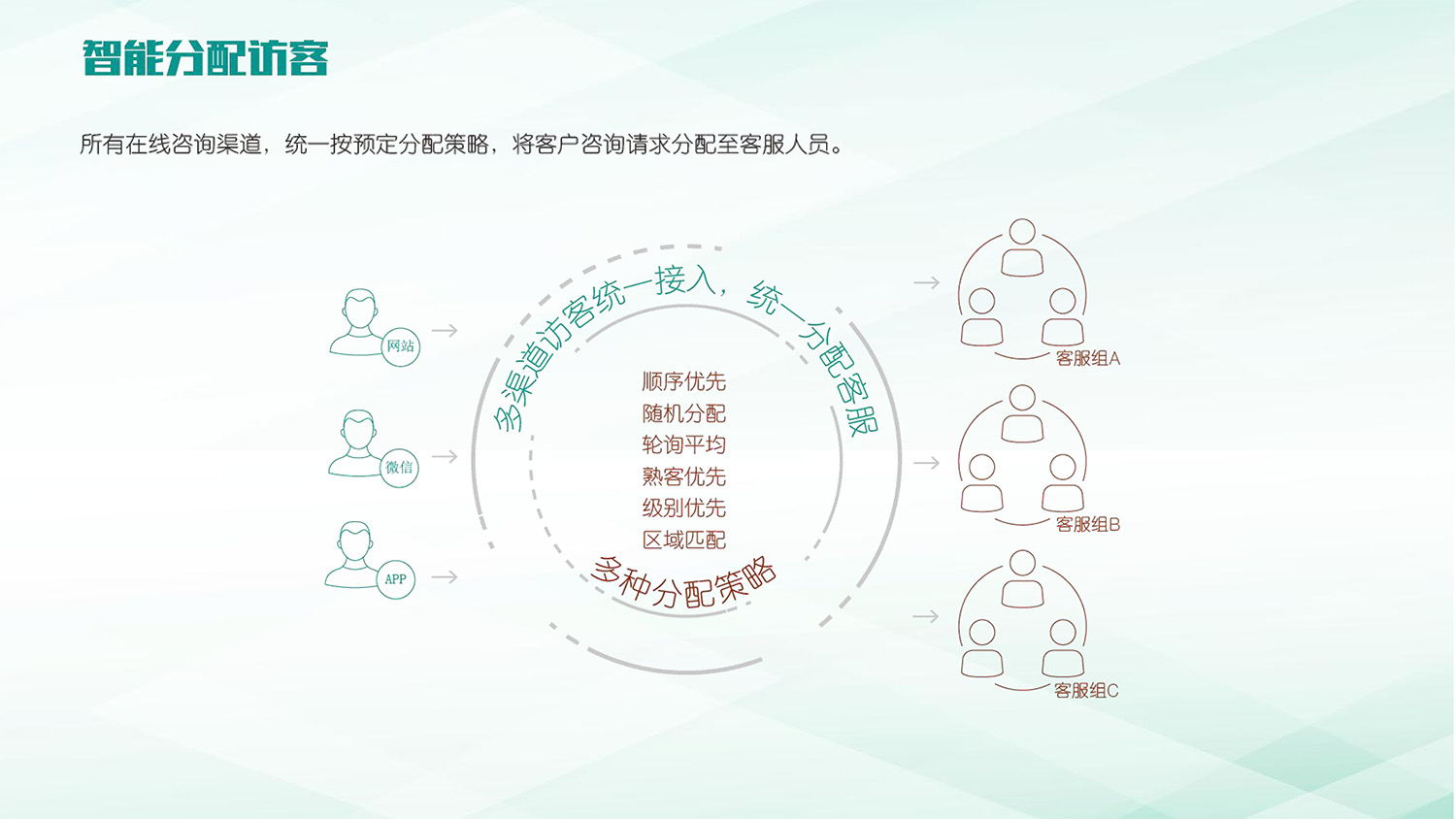 友(yǒu)訊銀(yín)行(xíng)呼叫中心解決方案201703-16.jpg