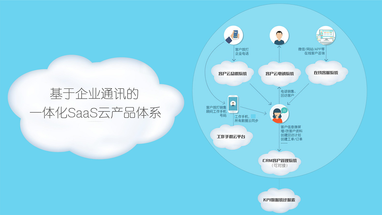 友(yǒu)訊銀(yín)行(xíng)呼叫中心解決方案201703-2.jpg