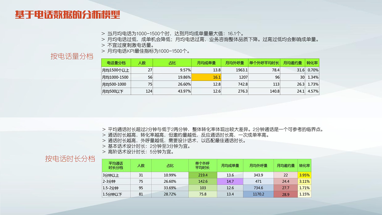 友(yǒu)訊銀(yín)行(xíng)呼叫中心解決方案201703-26.jpg