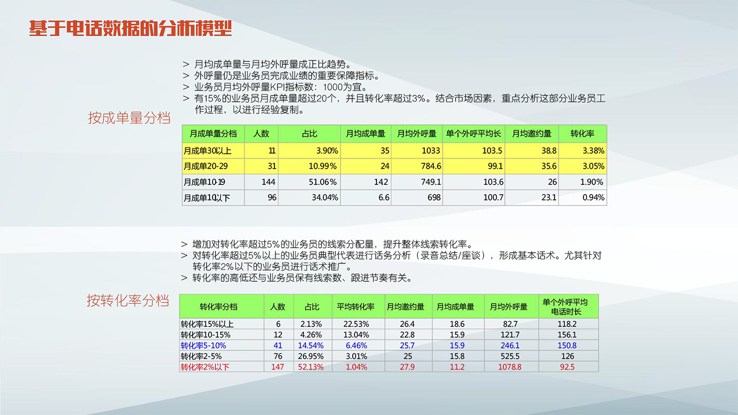 友(yǒu)訊銀(yín)行(xíng)呼叫中心解決方案201703-27.jpg