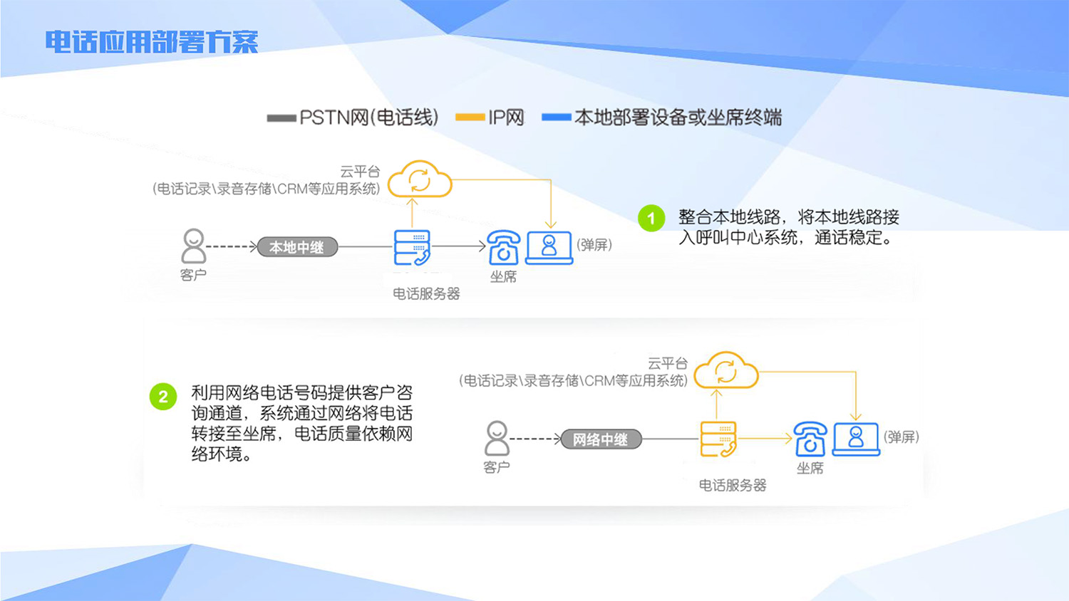友(yǒu)訊銀(yín)行(xíng)呼叫中心解決方案201703-36.jpg