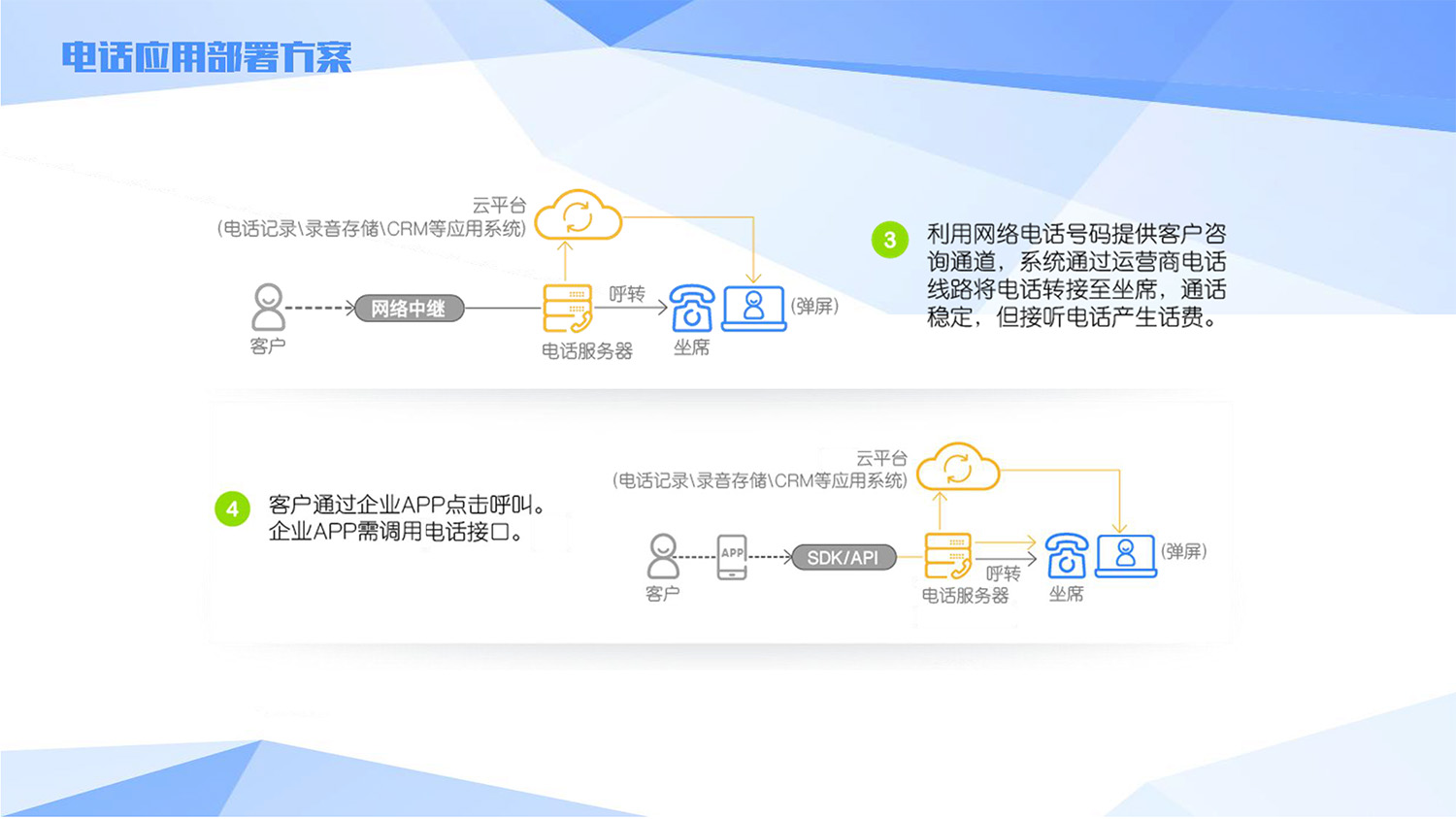 友(yǒu)訊銀(yín)行(xíng)呼叫中心解決方案201703-37.jpg