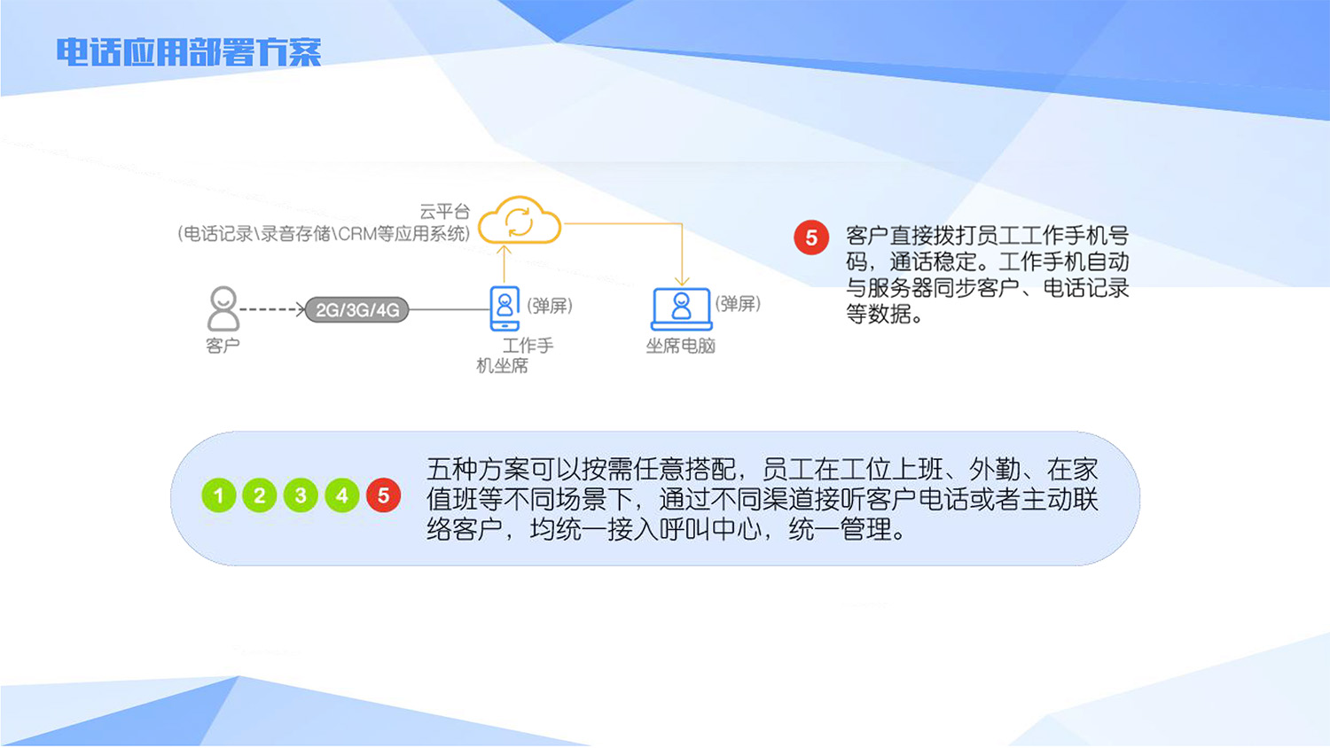 友(yǒu)訊銀(yín)行(xíng)呼叫中心解決方案201703-38.jpg