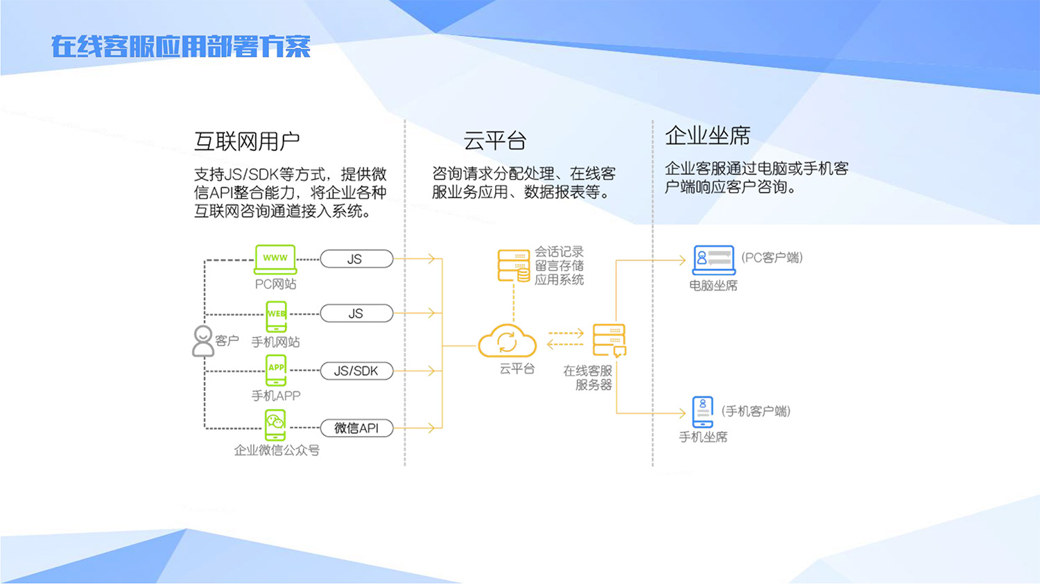 友(yǒu)訊銀(yín)行(xíng)呼叫中心解決方案201703-39.jpg