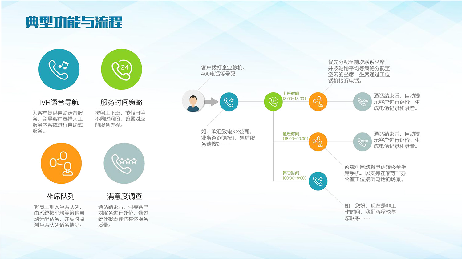 友(yǒu)訊銀(yín)行(xíng)呼叫中心解決方案201703-4.jpg