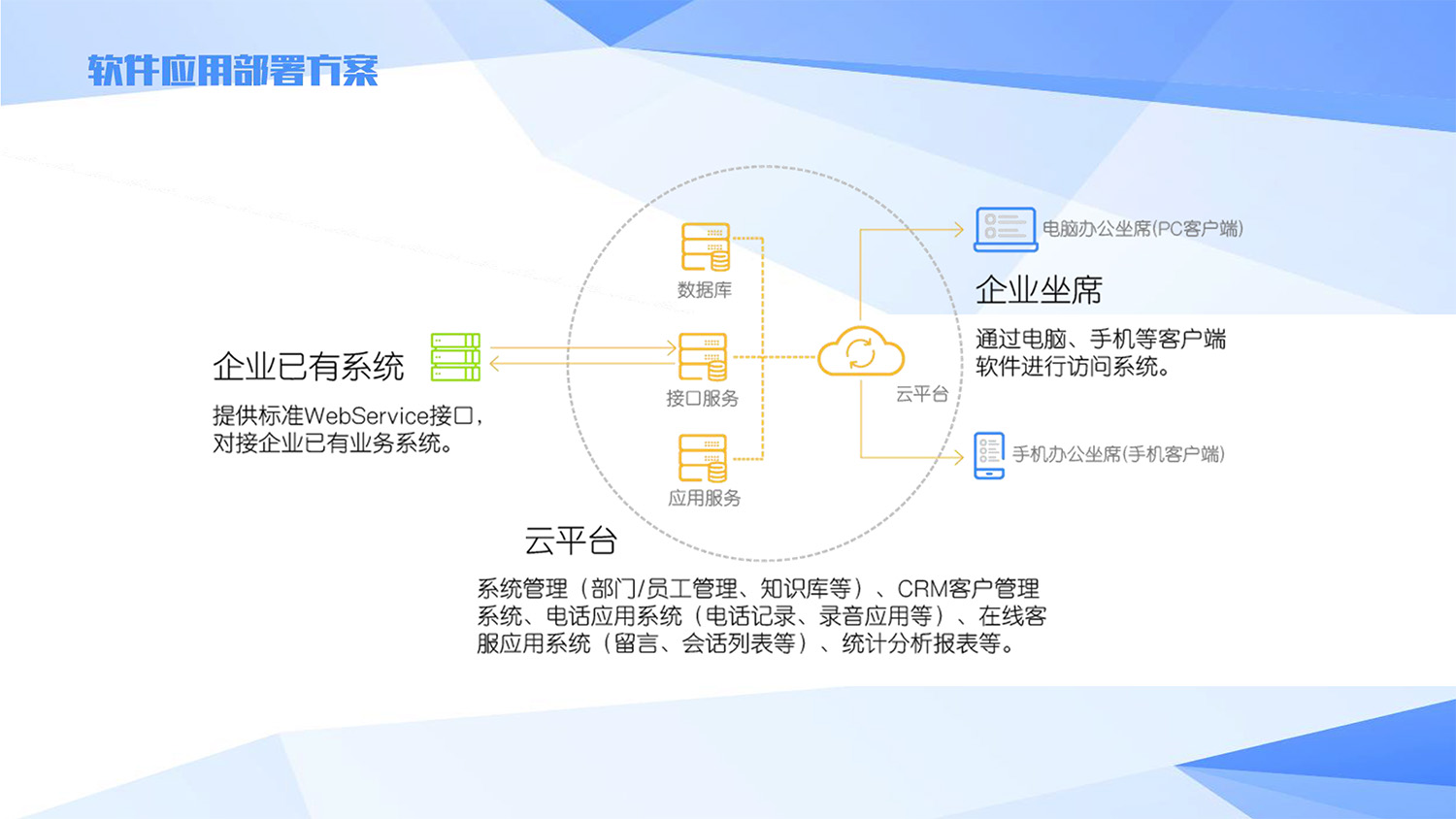 友(yǒu)訊銀(yín)行(xíng)呼叫中心解決方案201703-40.jpg