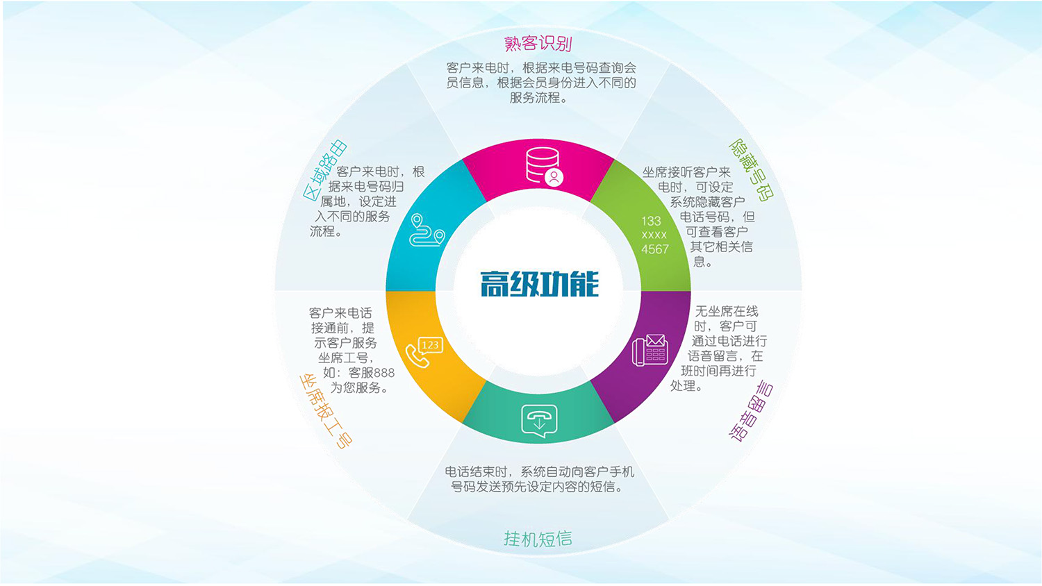 友(yǒu)訊銀(yín)行(xíng)呼叫中心解決方案201703-5.jpg