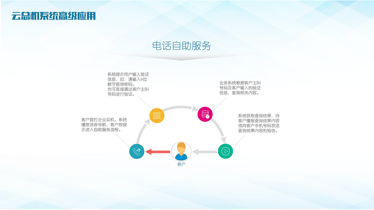 友(yǒu)訊銀(yín)行(xíng)呼叫中心解決方案201703-7.jpg