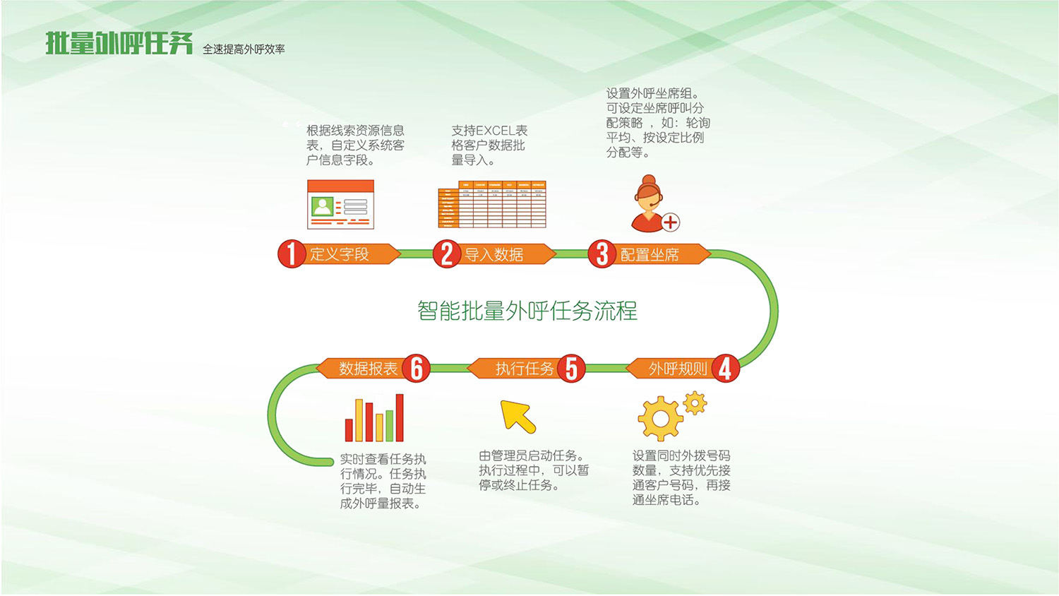 友(yǒu)訊銀(yín)行(xíng)呼叫中心解決方案201703-9.jpg