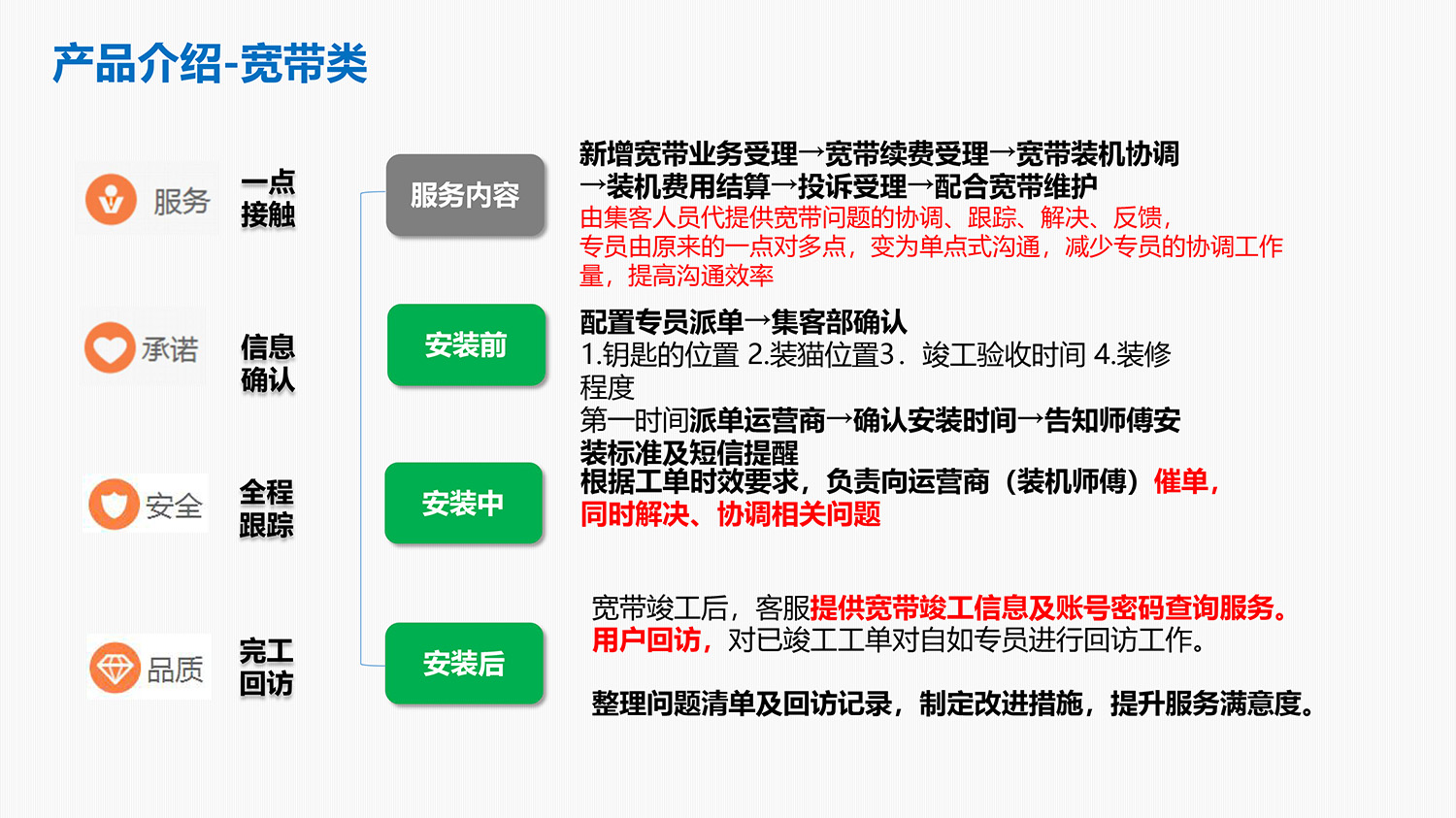 長(cháng)租公寓智能(néng)化(huà)解決方案-10.jpg