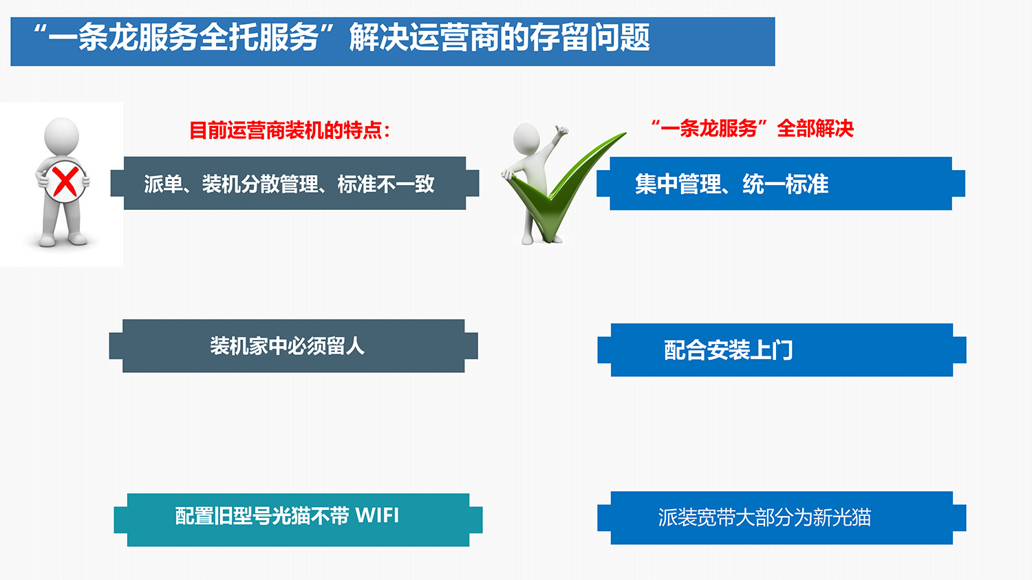 長(cháng)租公寓智能(néng)化(huà)解決方案-11.jpg