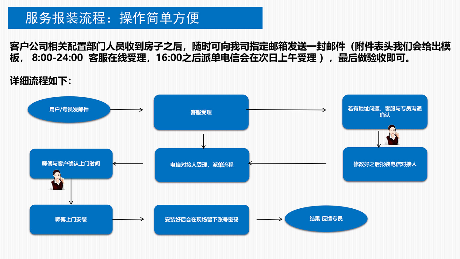 長(cháng)租公寓智能(néng)化(huà)解決方案-12.jpg