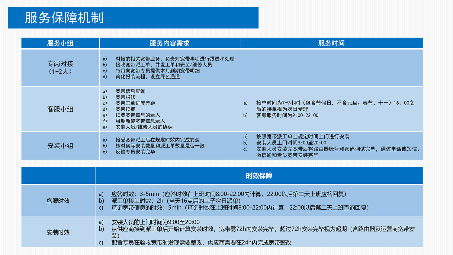 長(cháng)租公寓智能(néng)化(huà)解決方案-14.jpg