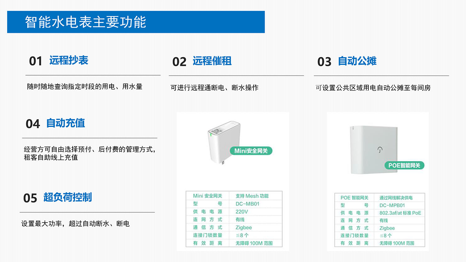 長(cháng)租公寓智能(néng)化(huà)解決方案-19.jpg