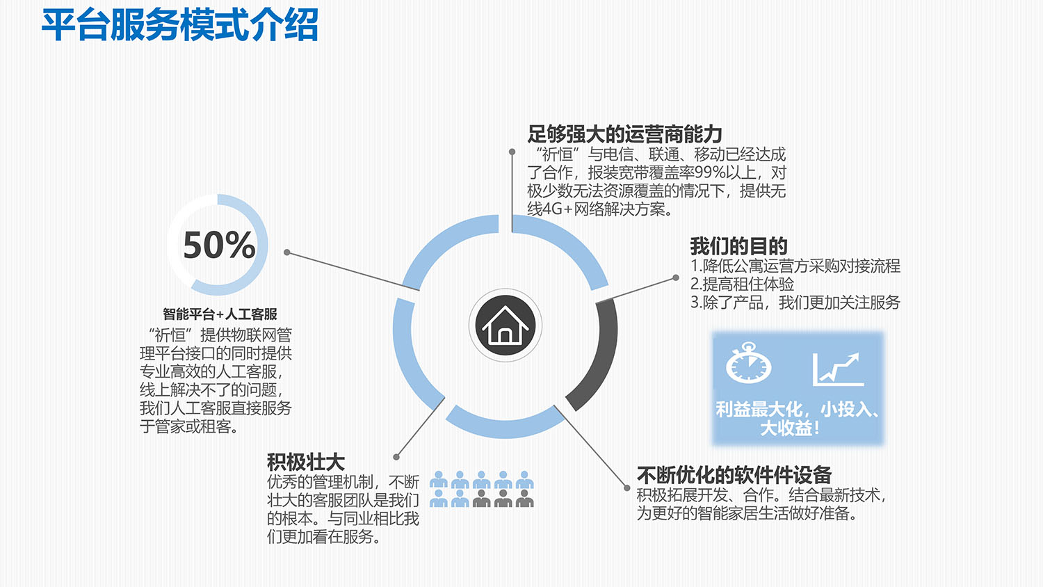 長(cháng)租公寓智能(néng)化(huà)解決方案-22.jpg